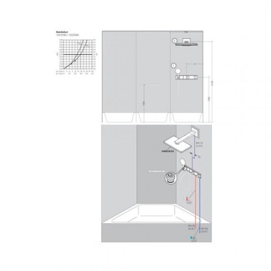 Термостат hansgrohe RainSelect для душа 15355000, хром