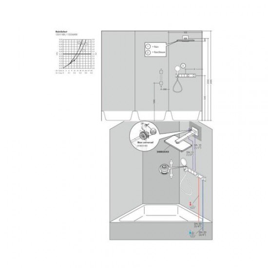 Термостат hansgrohe RainSelect для душа на 3 потребителя 15356000, хром