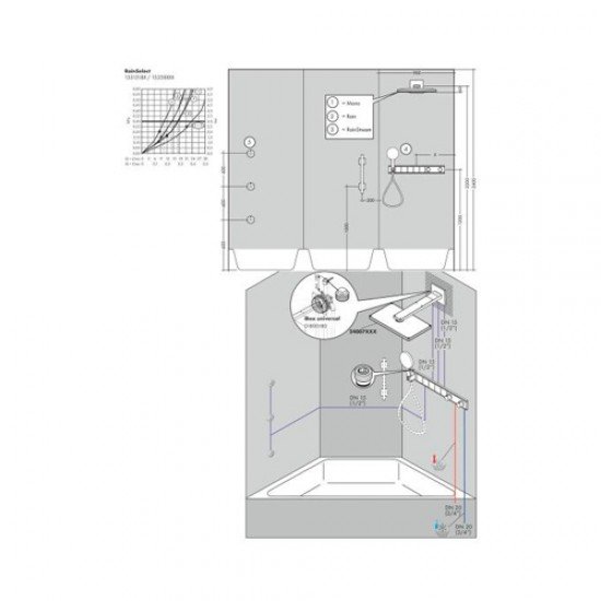 Термостат hansgrohe RainSelect для 5 потребителей; 15358000, хром Термостат hansgrohe RainSelect для 5 потребителей; 15358000, хром