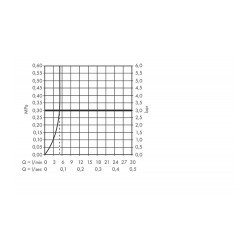 Finoris Смеситель для раковины, однорычажный, 100 со сливным клапаном Push-Open 76010000, хром Finoris Смеситель для раковины, однорычажный, 100 со сливным клапаном Push-Open 76010000, хром